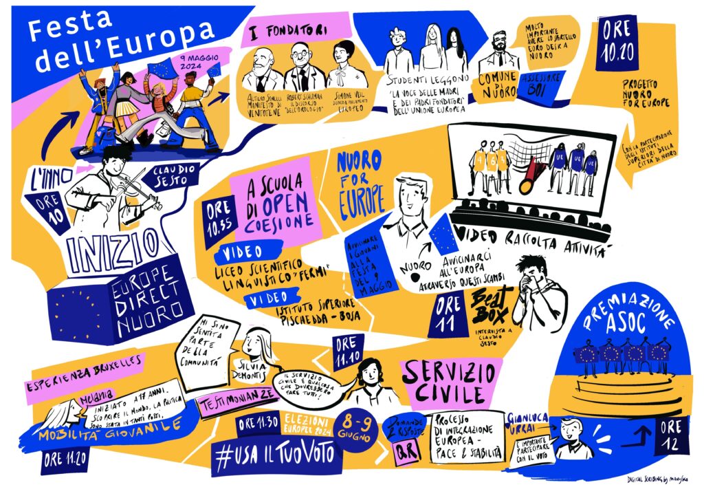 I giovani protagonisti del 9 maggio – Festa dell’Europa a Nuoro